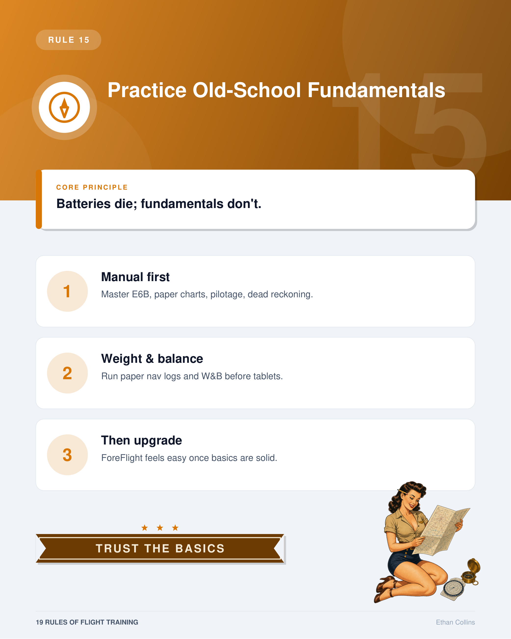 Rule 15 infographic — Old-School Fundamentals